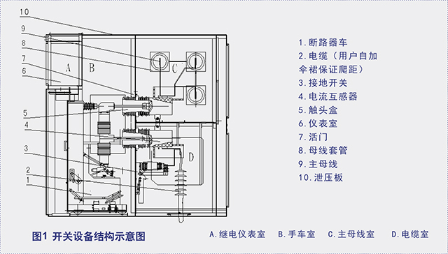 KYN60-40.5鎧裝移開式交流金屬封閉開關(guān)設(shè)備