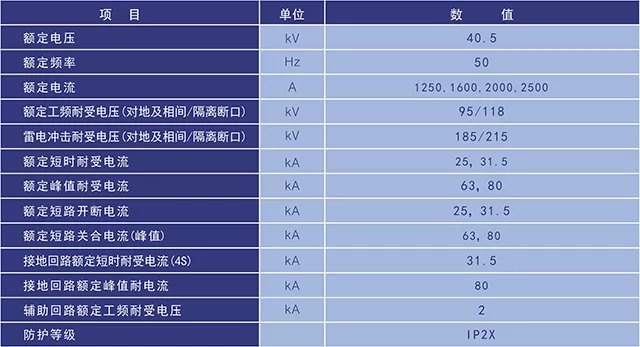 XGN17-40.5(Z)/T2500-31.5箱型固定式交流金屬封閉開(kāi)關(guān)設(shè)備